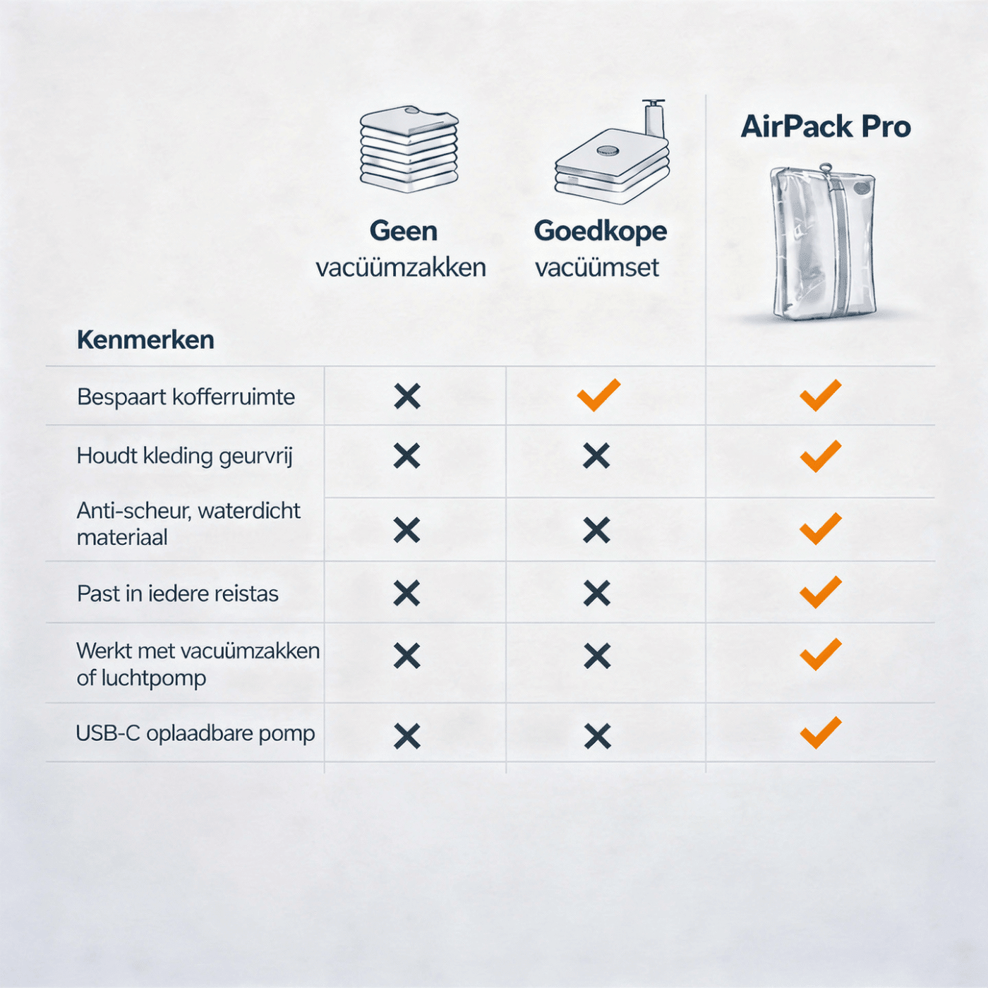 AirPack Pro vacuum compression bag for travel - AirPack Pro
